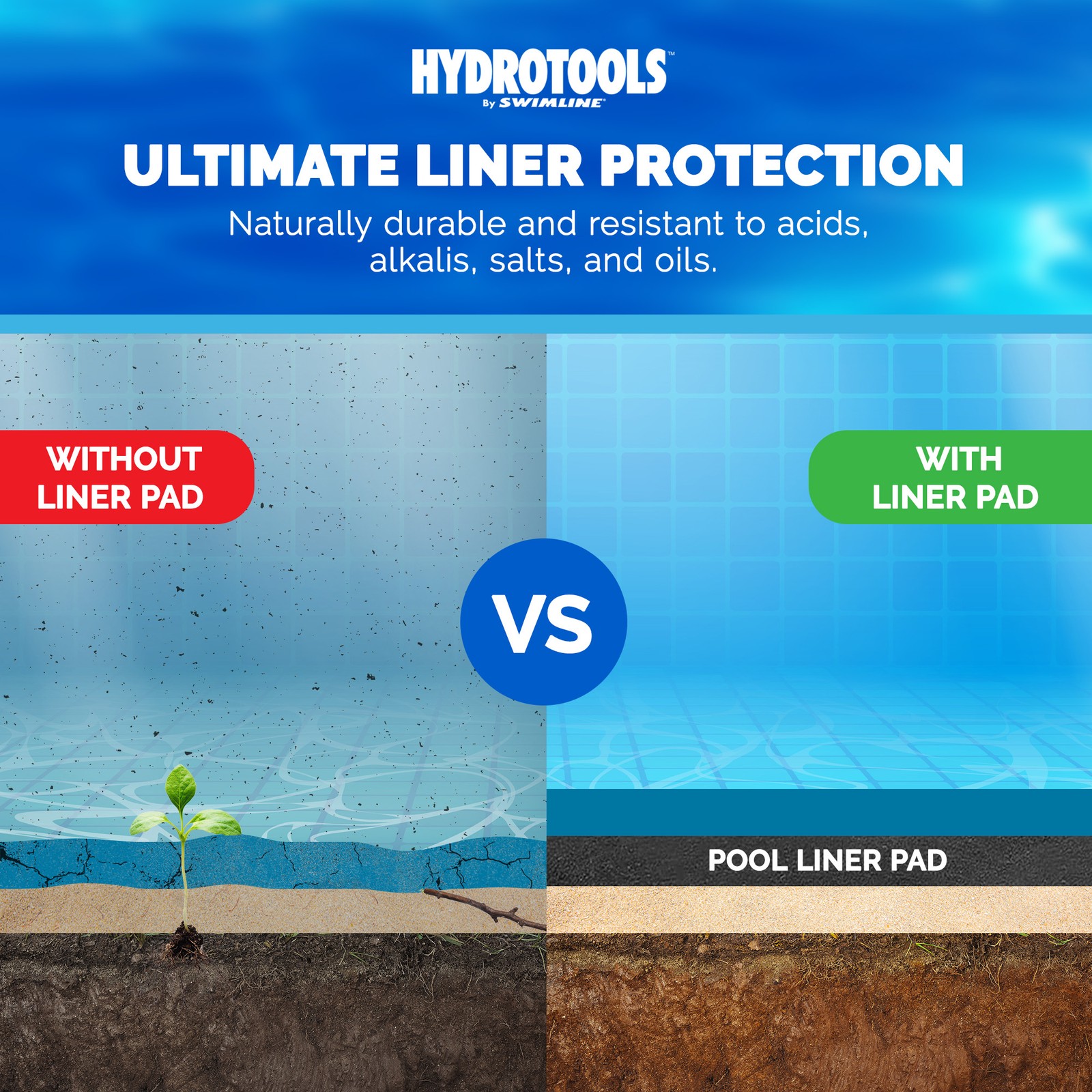 Swimline Hydrotools Above Ground Round Liner Pad, Pool Protector Mat, 18 Ft gallery