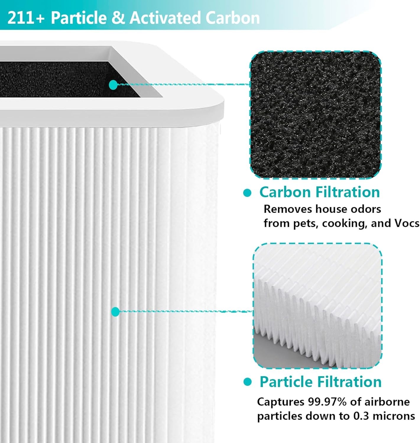 2X 211+ Replacement Filter Compatible with Blueair Blue Pure 211+ and Max gallery