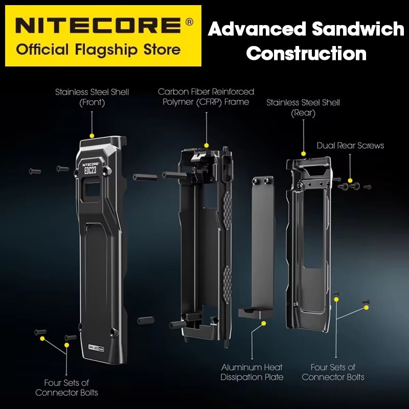 NITECORE EDC23 Ultra Slim EDC Flashight 2500 Lumens USB-C Rechargeable Torches gallery