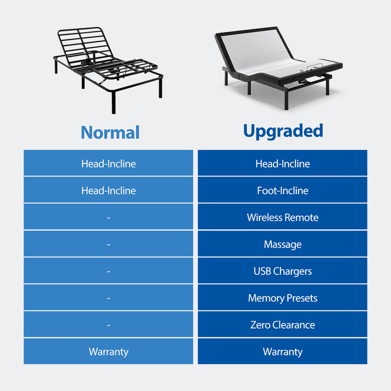 Furgle Adjustable Bed Frame Base Stress Massage Wireless Remote Dual USB & Motor gallery