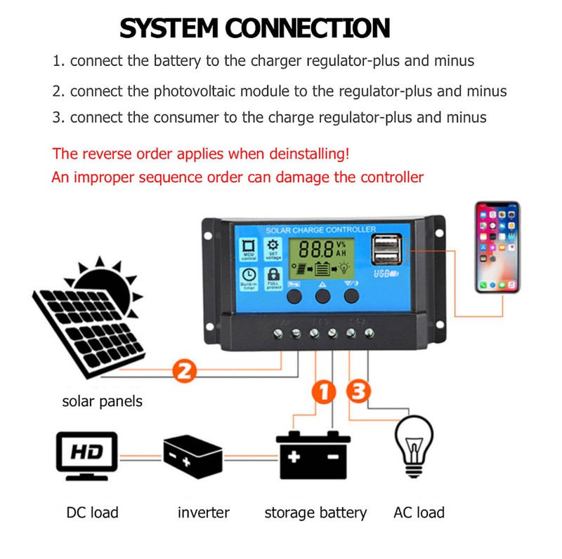 12V 24V 30A Solar Charge Controller Auto Dual USB Solar Panel Charger Regulator gallery