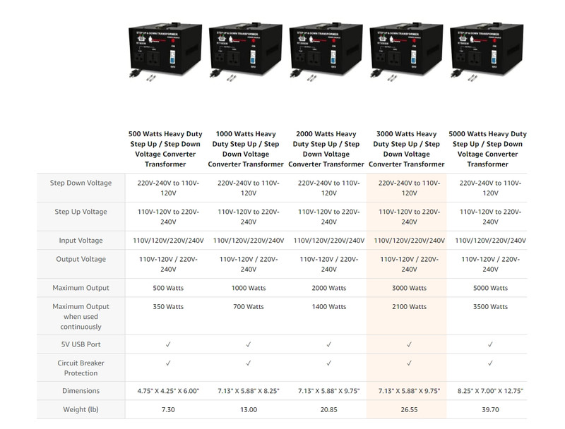 ROCKSTONE POWER 3000W Step Up/Down Voltage Converter Transformer 110V/220V gallery