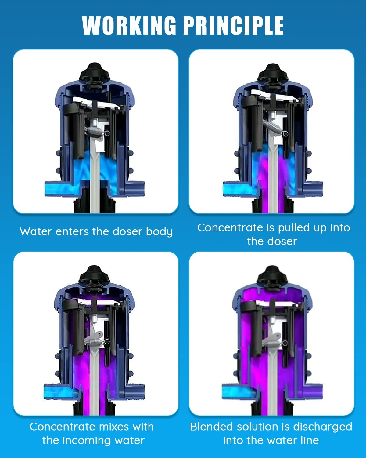 1:250 to 1:25 Fertilizer Injector for Drip Irrigation, Adjustable Water Pump 3/4 gallery
