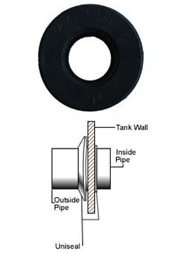 Uniseal Bulkhead Alternative hydroponic aquaponic aquarium aquaculture uniseals gallery
