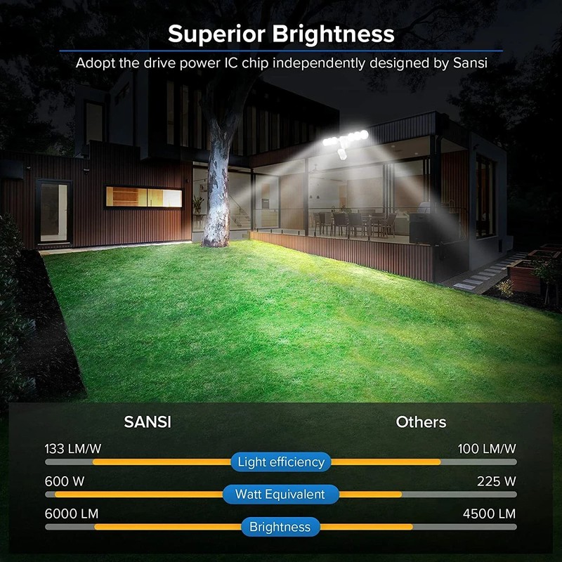 200W-700W Motion Sensor LED Security Light Outdoor Floodlight Dusk to Dawn Wired gallery