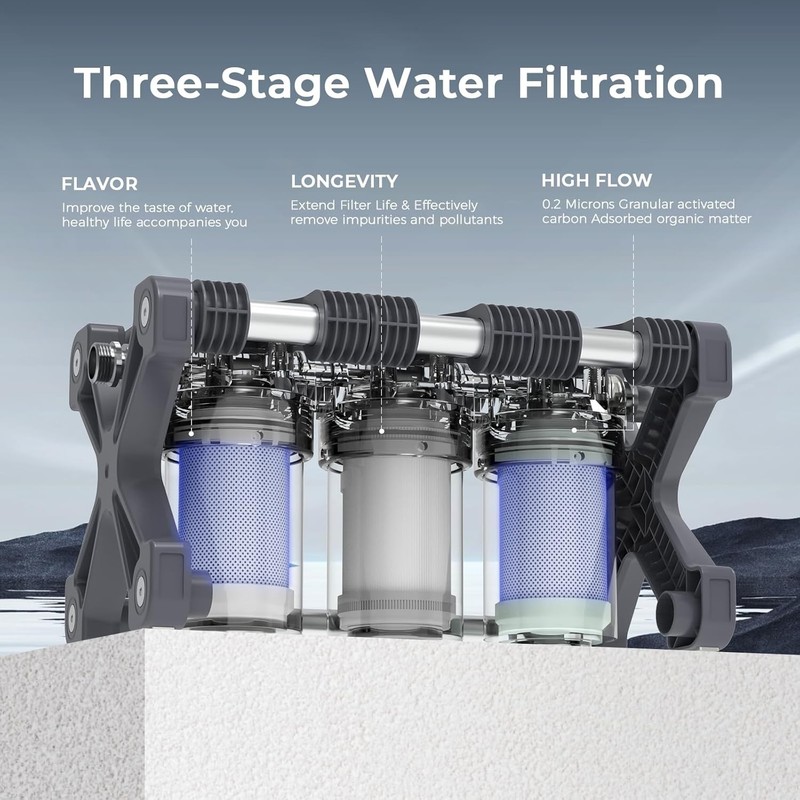 Glacier Fresh Replacement for Technology RV Water Filtration System 3-Stage RVWP gallery