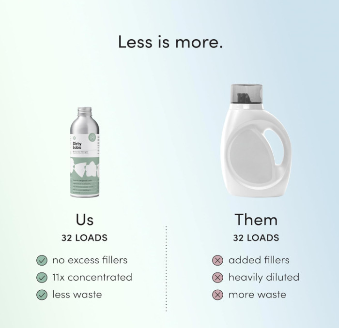 Dirty Labs | Signature Scent Laundry Detergent | 32 Loads (8.6 fl oz) gallery