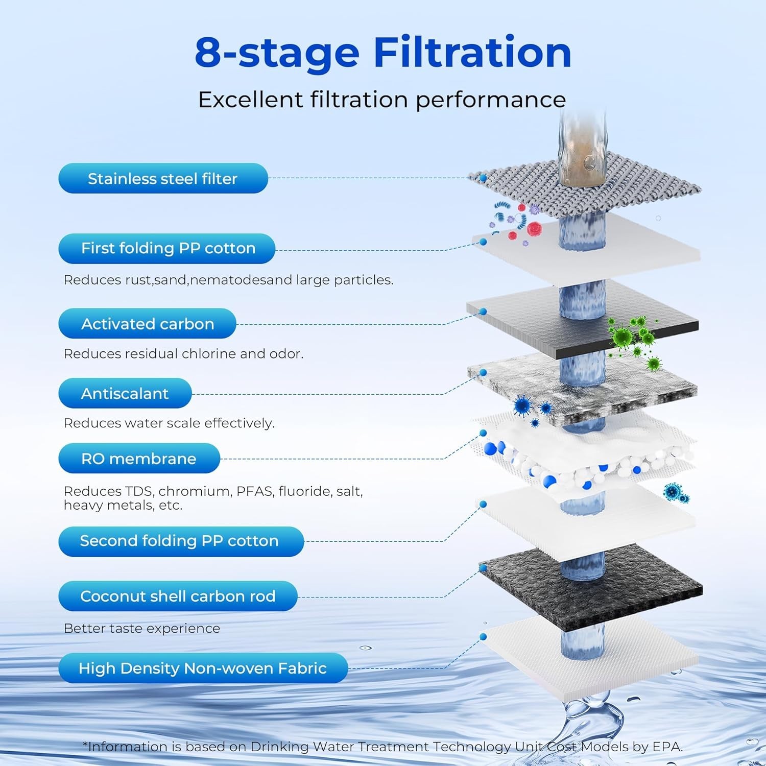 U1 SE Tankless Under Sink Reverse Osmosis Water Filtration System 400 GPD White gallery