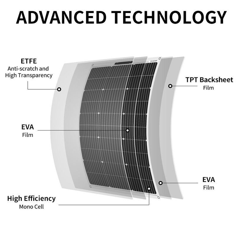 DOKIO Bendable Flexible Solar Panel 4x100w(400w) 12V Off-Grid for RV Boat Cabin gallery