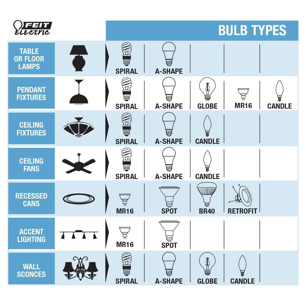 Feit Performance A15 E17 LED Bulb Soft White 40 Watt Equivalence 2 pk gallery