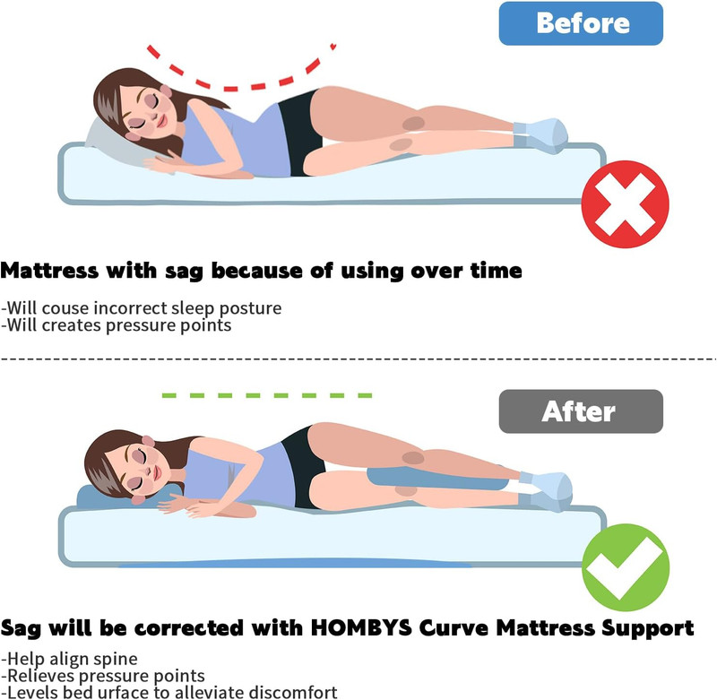 60" High Density Foam Mattress Support Board for Sinking Beds, 2" Thick gallery