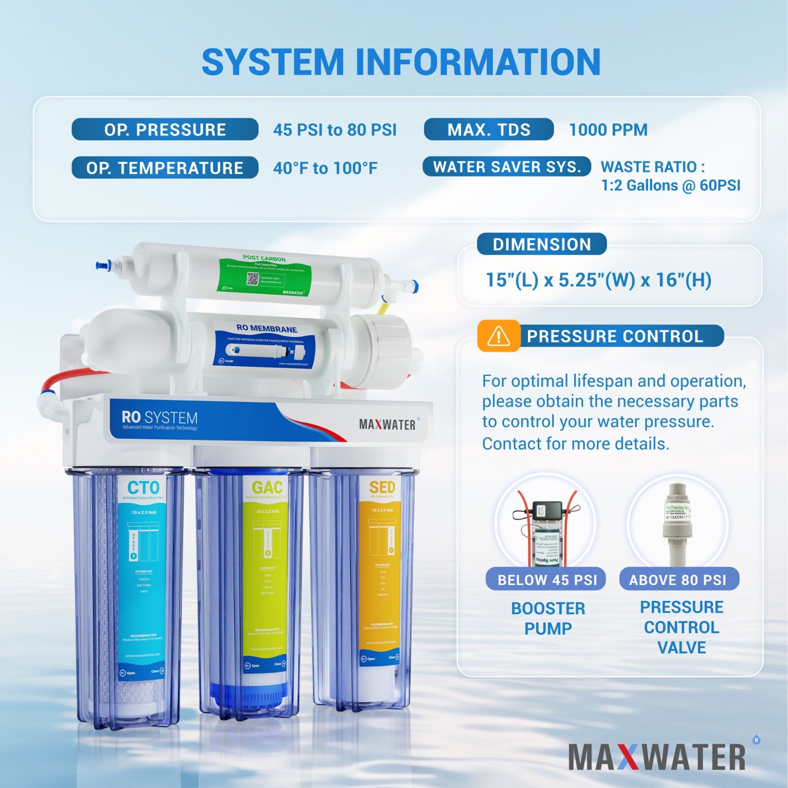 5 Stage Drinking Reverse Osmosis System with 5 filters / without tank and faucet gallery