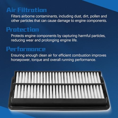 Engine Air Filter Compatible With 2016-2024 Honda CA12061 gallery