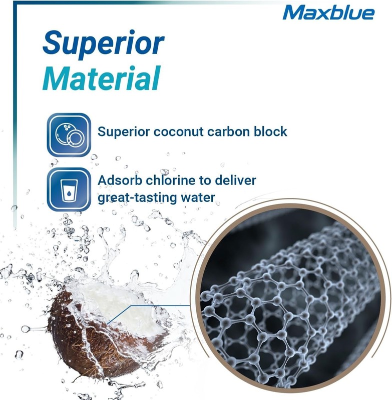 Maxblue Refrigerator Water Filter Replacement for Kenmore® 46-9083, 3 Filters gallery