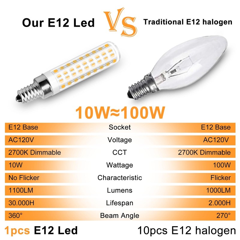 2pcs E12 LED Bulb Dimmable 10W 120V 1100LM 96-2835 Ceramics Fan Light T2896F60 H gallery