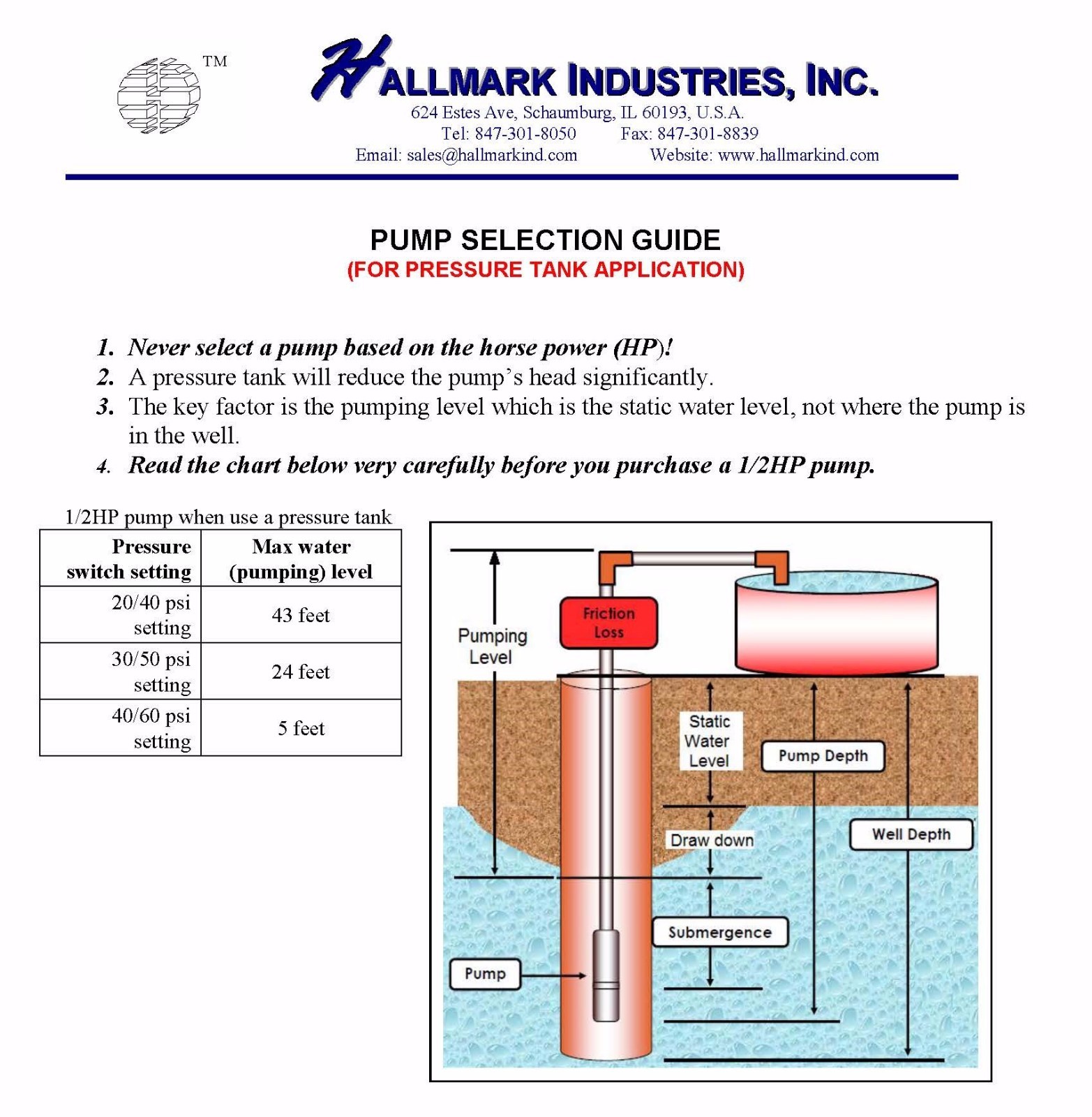 Submersible Pump, Deep Well, 1/2HP, 220V, 25 GPM, 4", all S.S gallery