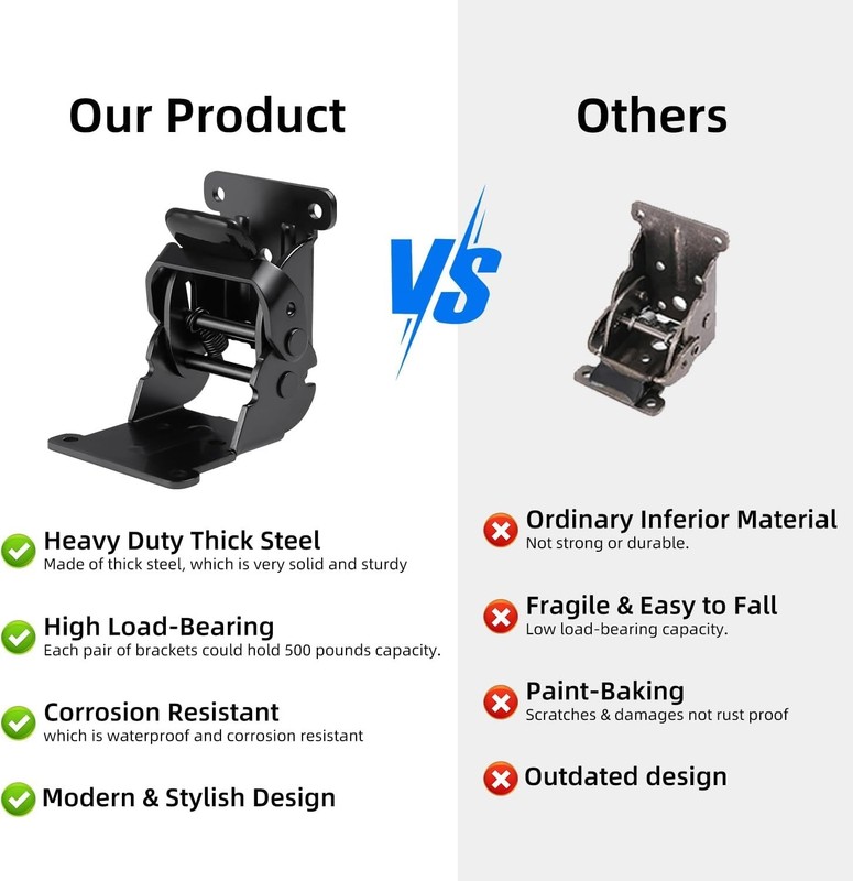 Folding Brackets 4 Pack, Heavy-Duty Self-Locking Hinges with Screws, Foldable L gallery