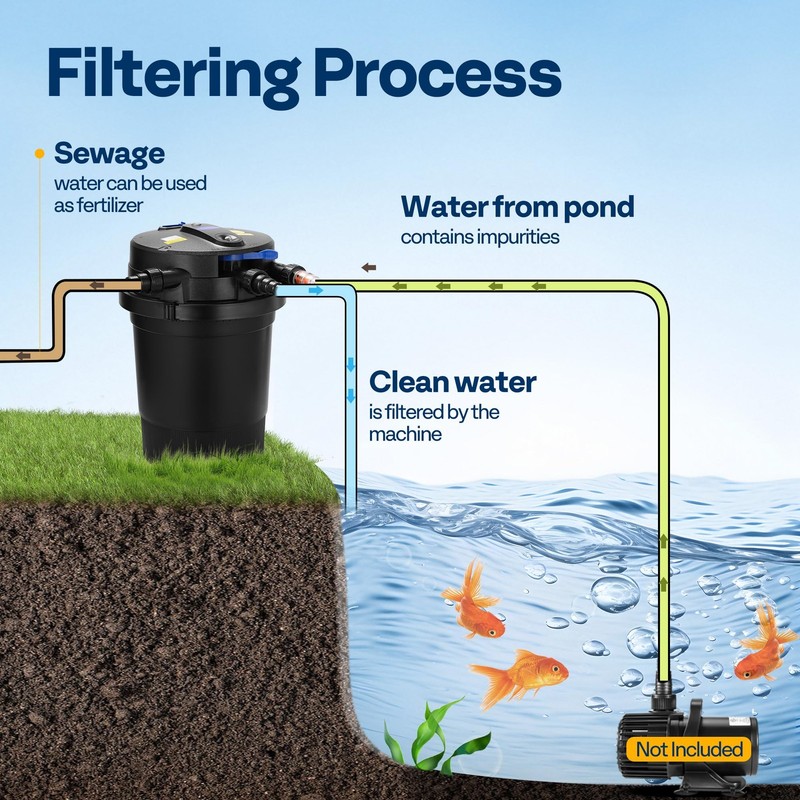 Filter 2640 GPH Auto Cleaning Pressurized Bio 18W Light Timer VH1743 Pond Ponds gallery