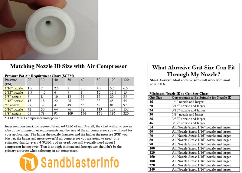 Large Ceramic Sandblaster Nozzle Assembly: C1 Nozzle Tip, Ball Valve & Holder gallery