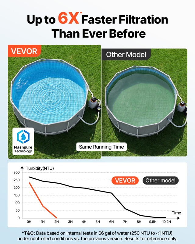 VEVOR FlashPure Sand Filter Pump for Above Ground Pool 14" 3500 GPH 0.75HP Timer gallery