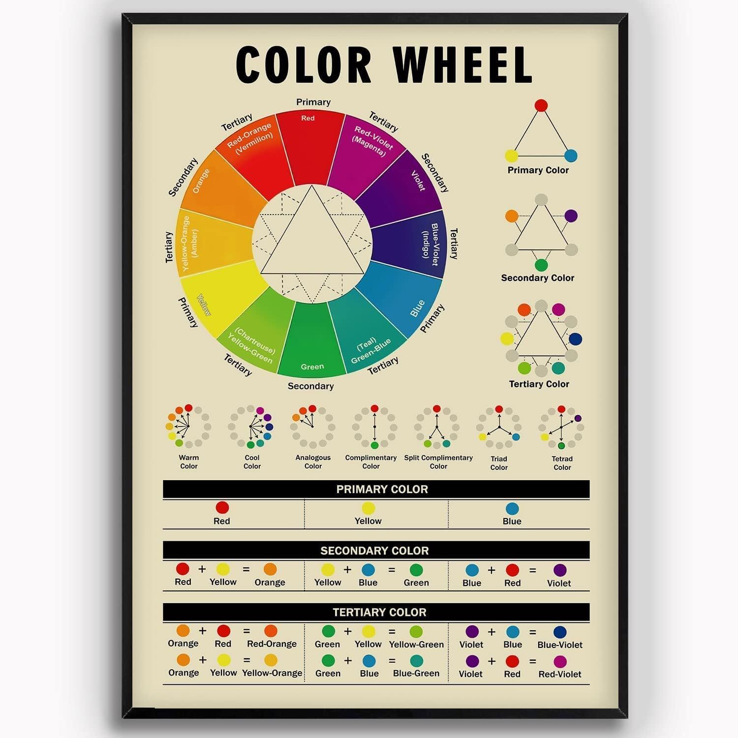 Color Wheel Painter Study Guide Retro Posters Children Education Knowledge Vinta gallery