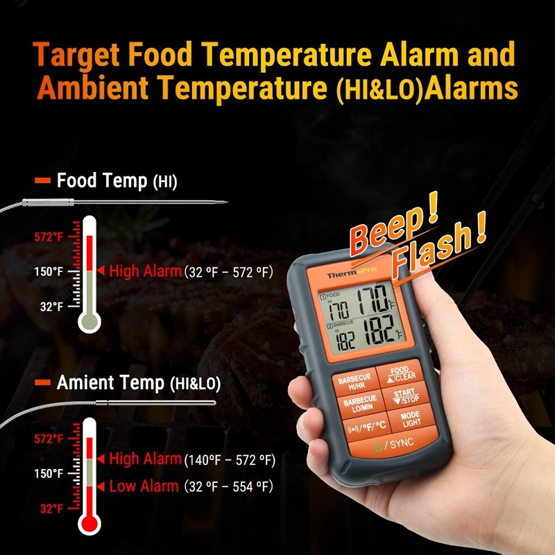 ThermoPro TP-08S Wireless Remote Meat Thermometer Dual Probe for Grilling BBQ gallery