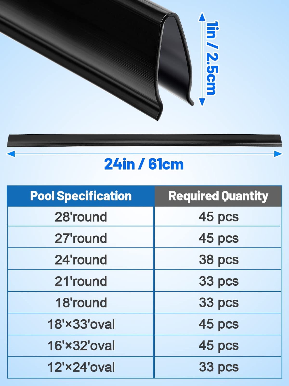 33 PCS Coping Strips Overlap Above Ground Pool Liner Clips 18/21FT Round gallery