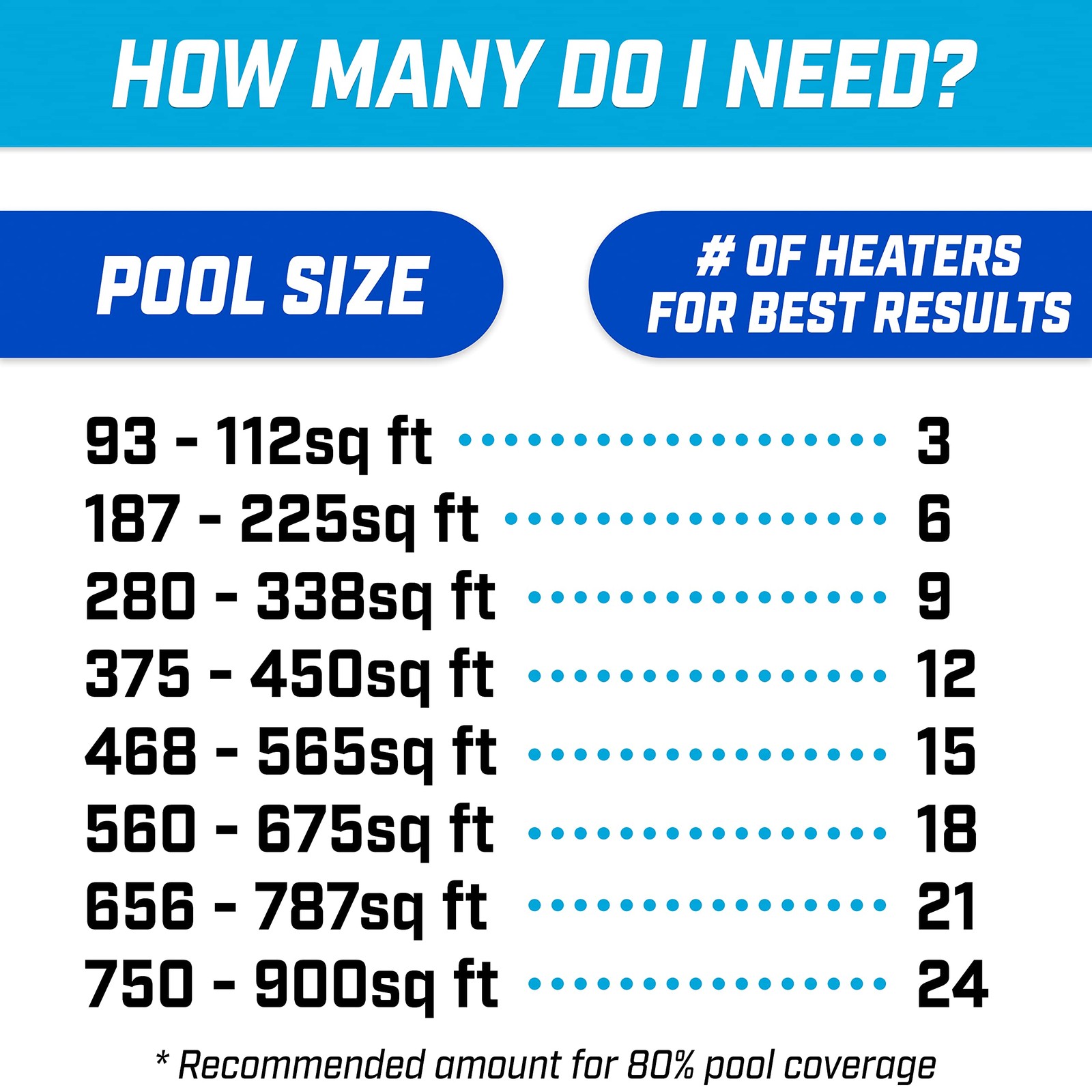 GoFloats V2 Inflatable Solar Pool Heaters for Affordable 120 Sq Ft, 12 Pack gallery