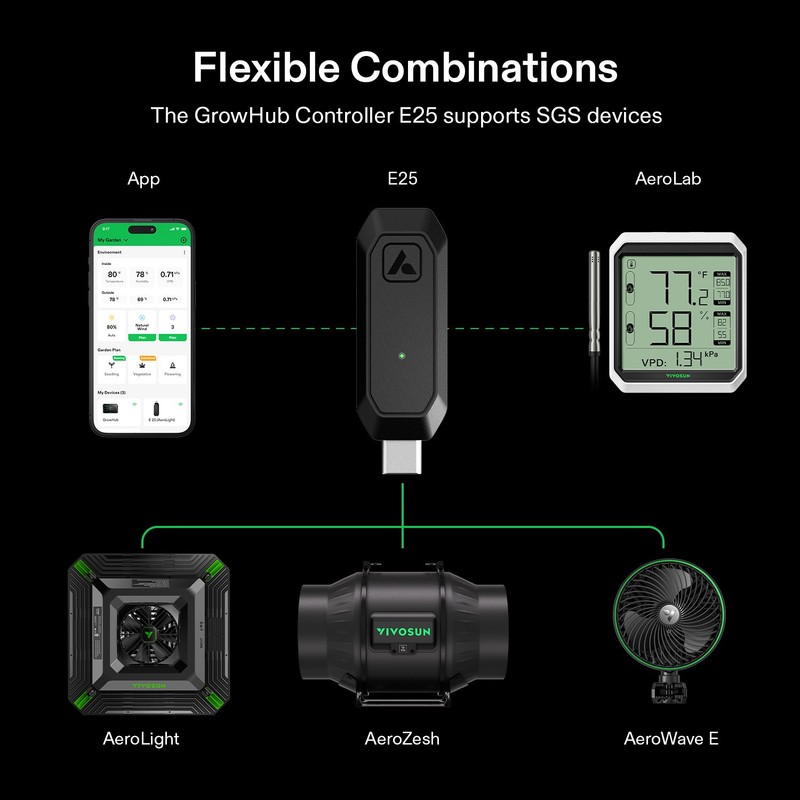 VIVOSUN GrowHub Controller E25, Supports Smart Grow System Devices gallery