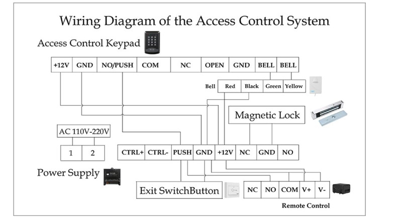 Kit De Sistema Control Acceso Puerta Independiente Cerradura Magnetica Electrica gallery