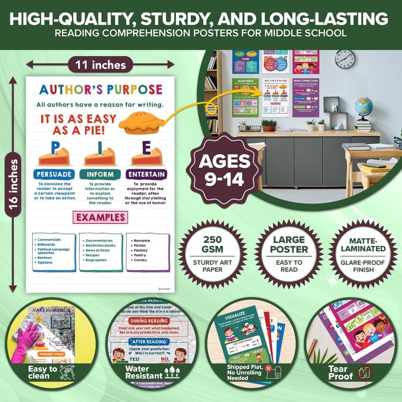 Decorably 12 Reading Comprehension Posters for Classroom, 11x16in Educational... gallery