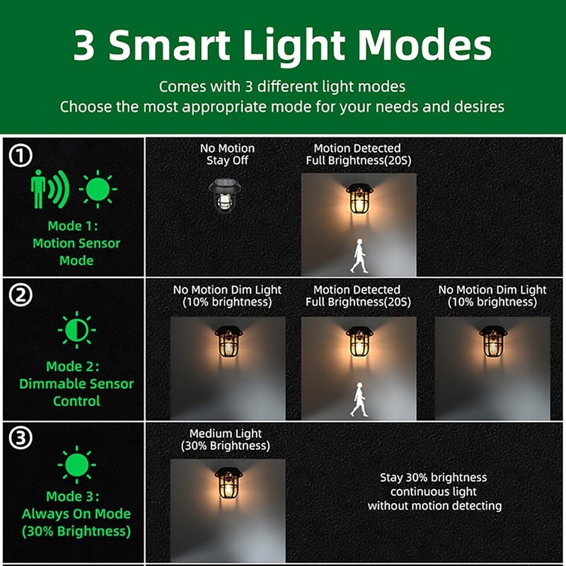 Protable LED Solar Motion Sensor Light Outdoor Garden Solar Lantern Hanging Lamp gallery
