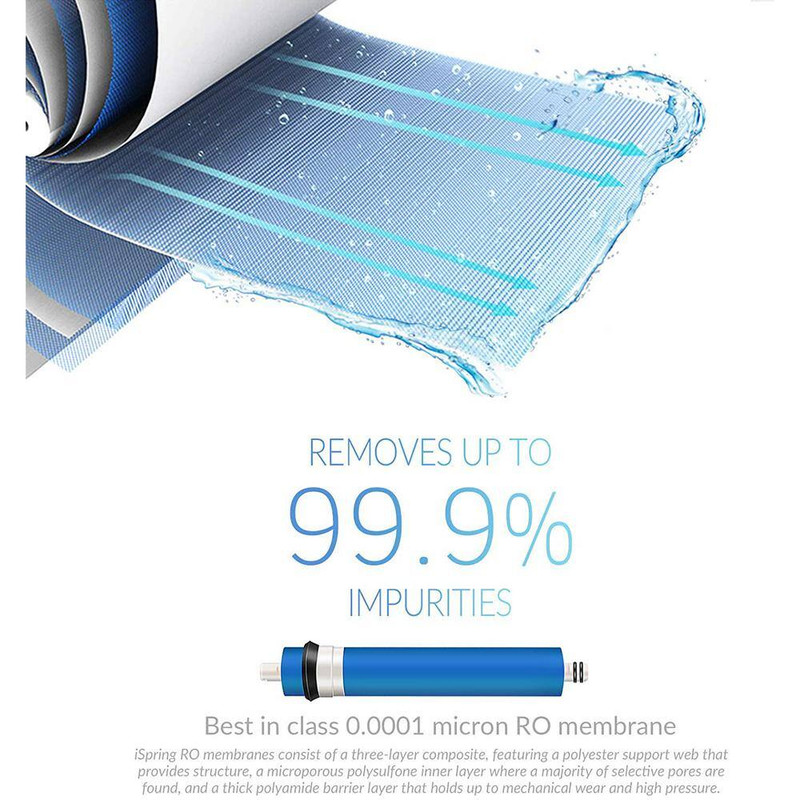 Under-Sink Replacement Water Filter Set for 7-Stage 75 GPD Reverse Osmosis Alkal gallery