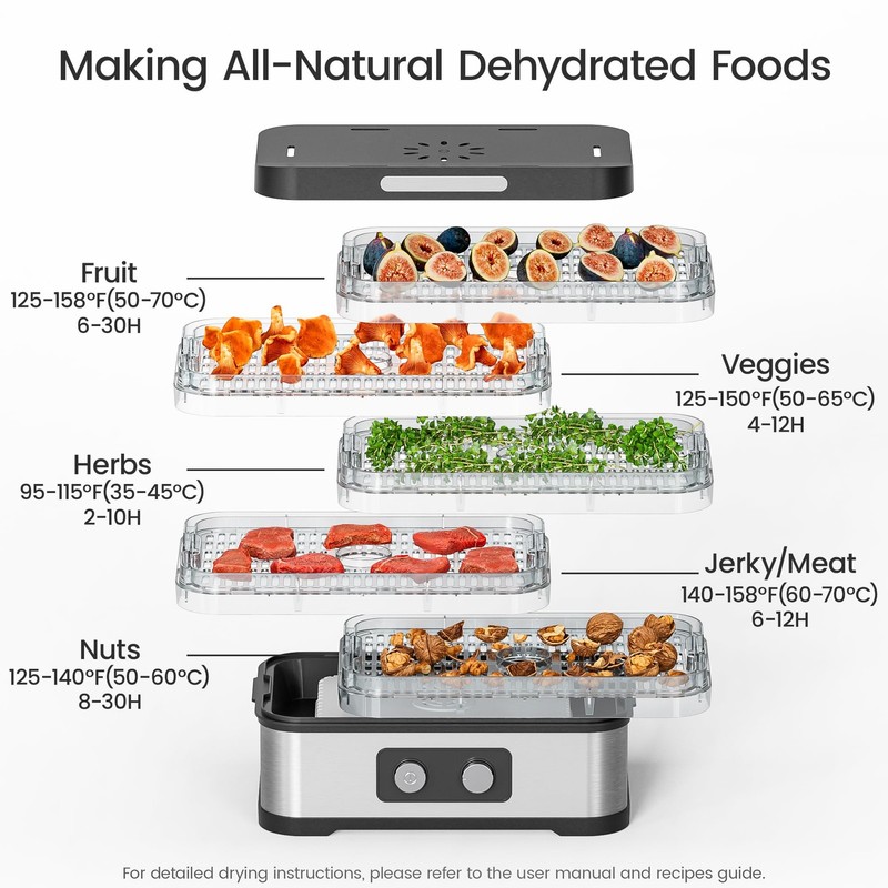 Deshidratador De Alimentos Electrico 250W Para Cocina Frutas Carne Seca Verduras gallery