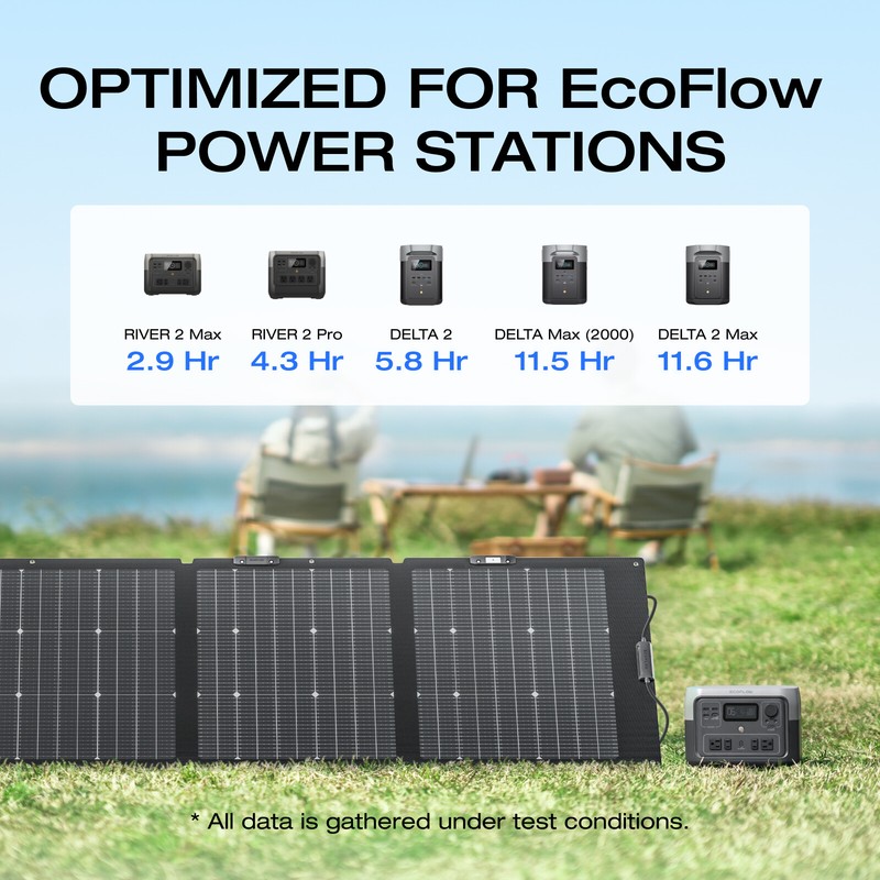 EcoFlow NextGen 220W Bifacial IP68 Portable Solar Panel Certified Refurbished gallery