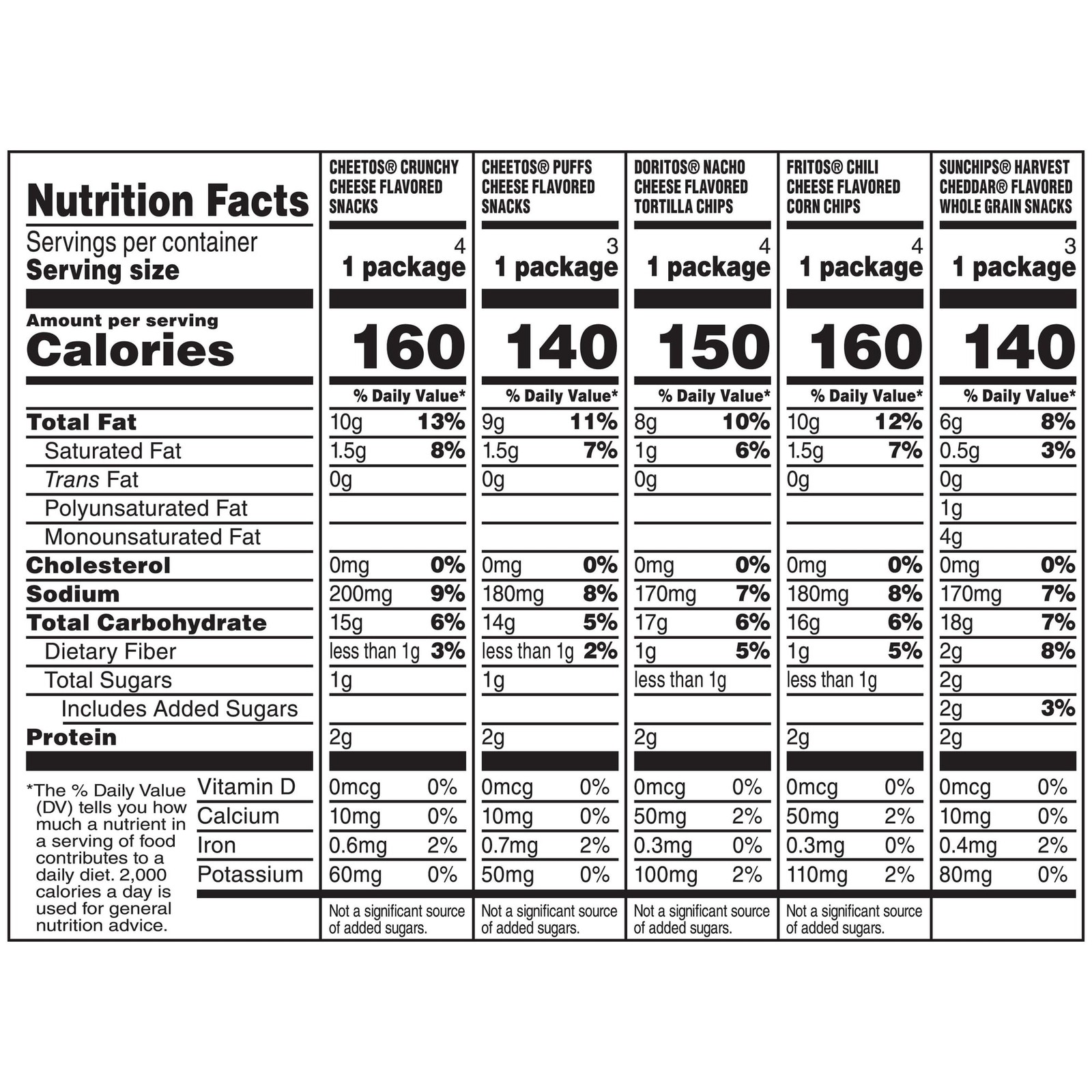 Frito-Lay Cheesy Snack Chips Variety Pack, 18 Count Multipack Box New gallery