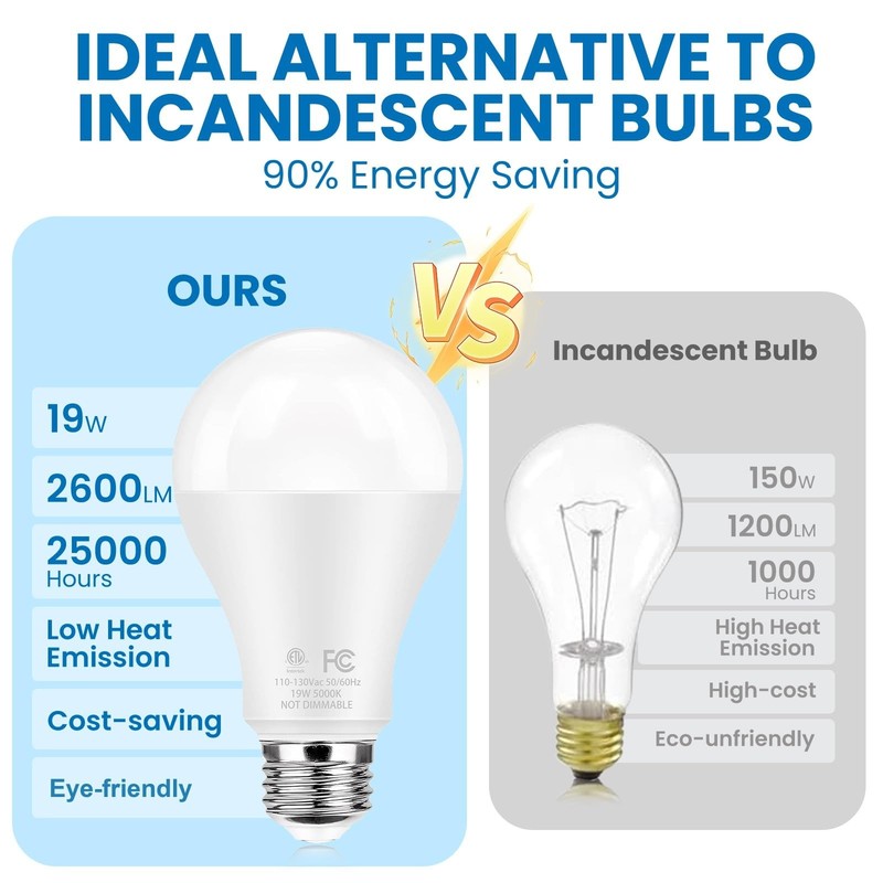 Super Bright LED Light Bulbs, 150 Watt Equivalent, 5000K Daylight White, 2600... gallery