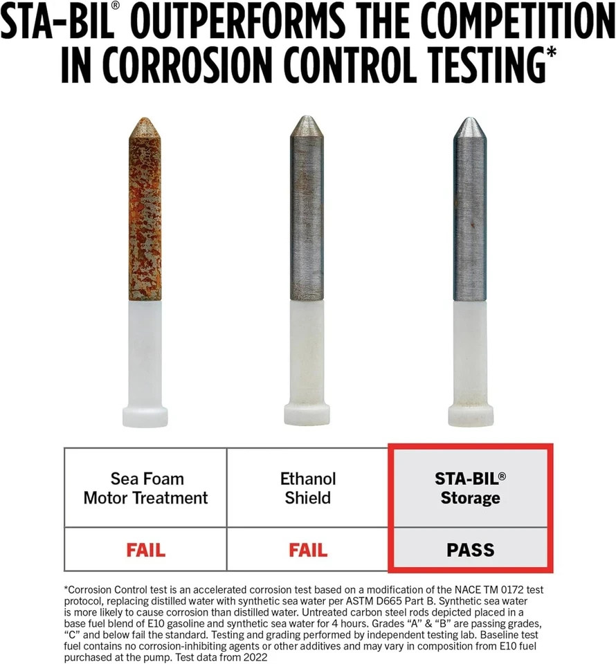 STA-BIL Storage Fuel Stabilizer | Keeps Fuel Fresh for 24 Months, Prevents Corro gallery