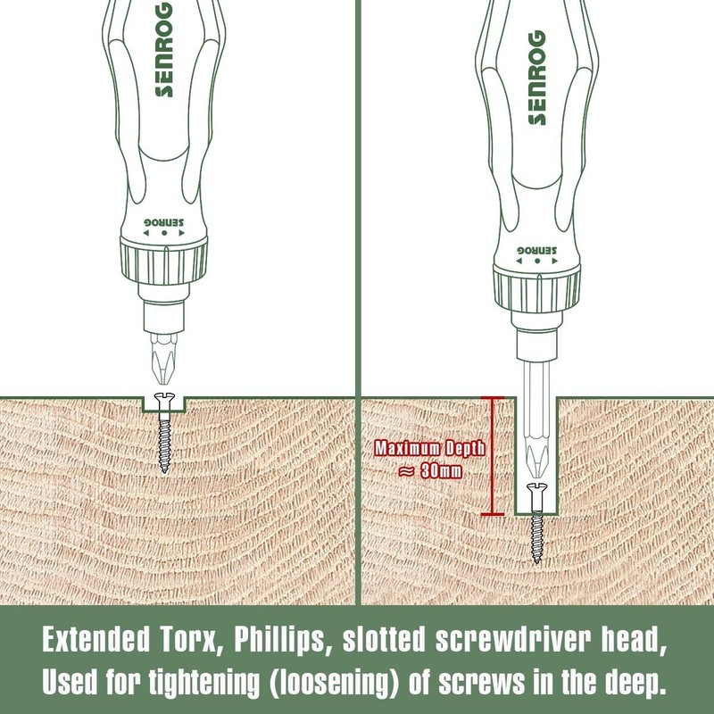 24 in 1 Multi-Bit Ratcheting Screwdriver, Magnetic Interchangeable Ratchet Screw gallery