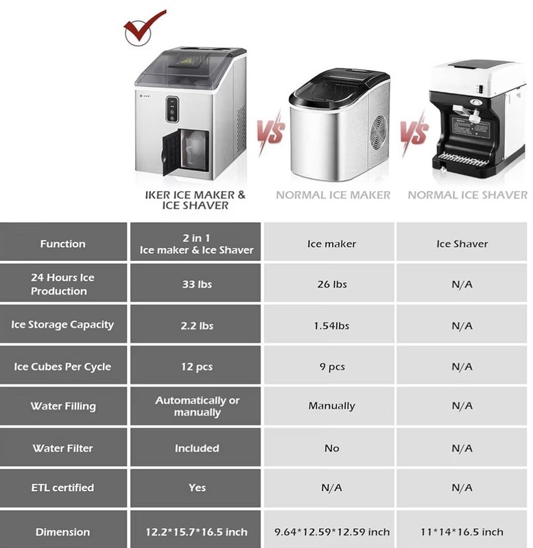 IKER Countertop Ice Maker & Shaver 33lbs Portable Stainless Steel 2-in-1 gallery