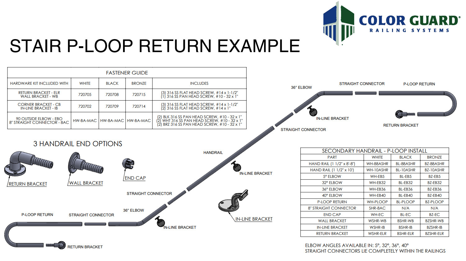 ColorGuard Return Bracket WSHR-ELR for ADA Compliant Secondary Handrail in White gallery