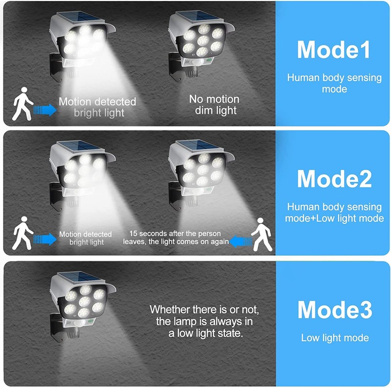Solar Motion Sensor Wall Light Outdoor Garden Wireless 77 LED Security Spotlight gallery