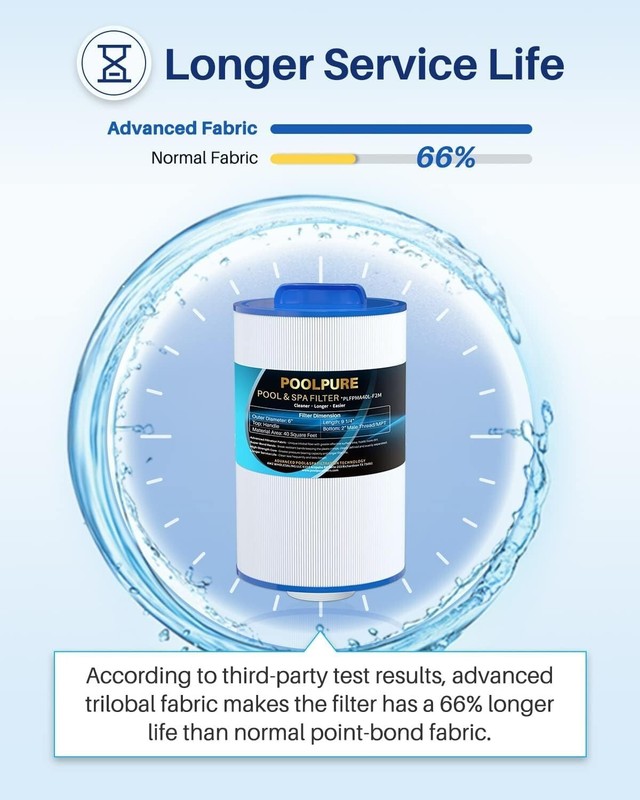 POOLPURE Replacement Spa Filter for PMA40L-F2M, Master Spas Twilight X268365, 2p gallery