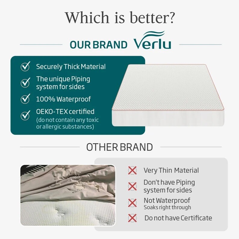 Verlu Waterproof Mattress Protector - King gallery