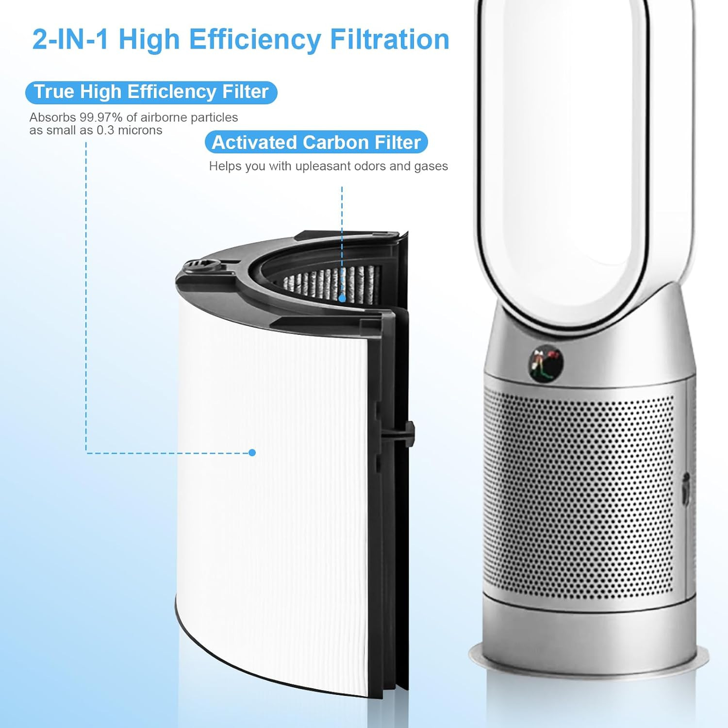 2 Pack Replacement True Filter for Dyson TP04 TP06 TP07 TP09 TP10 HP04 HP06 HP07 gallery
