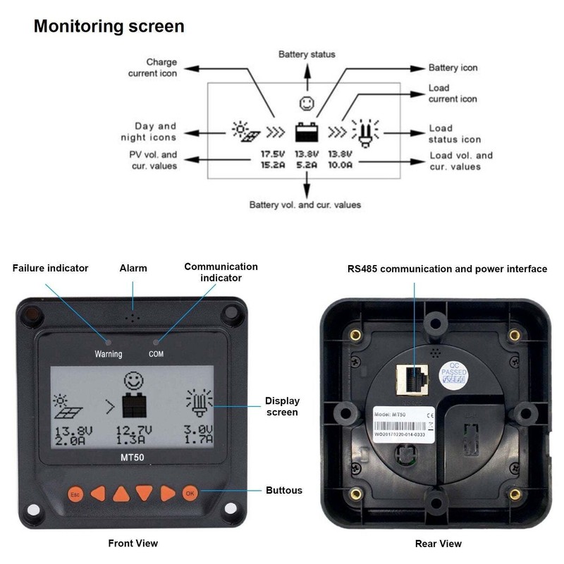ACOPOWER MT-50 Remote Meter gallery