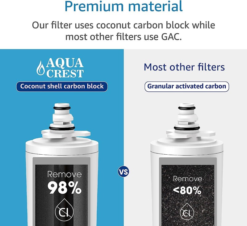 2 Pack Aquacrest Water Filter Fits Moen ChoiceFlo 9600, 9601, S5500 Moen faucets gallery