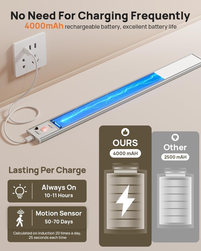 16in Under Cabinet Lighting with Remote Control,160 LED 2 Pack, White-16 Inch gallery