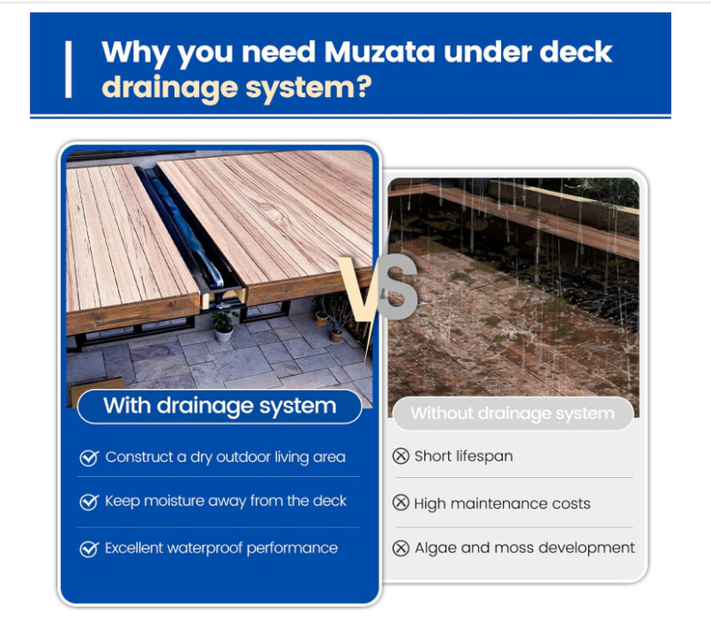 Muzata 4PCS 50FT Under Deck Drainage System Black HDPE Membrane 12'' Joist gallery