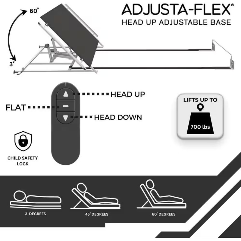 Adjustable Base Kit with Wireless Remote, King Size-Lightweight Power Bed Kit, U gallery